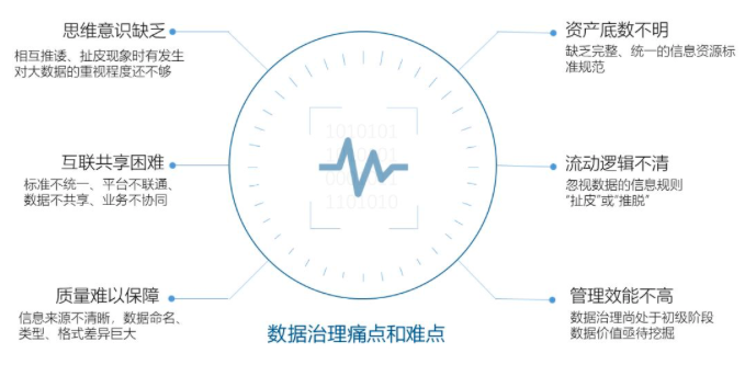 摩域体育平台智库丨数据中心基于政府数据治理的工作清单