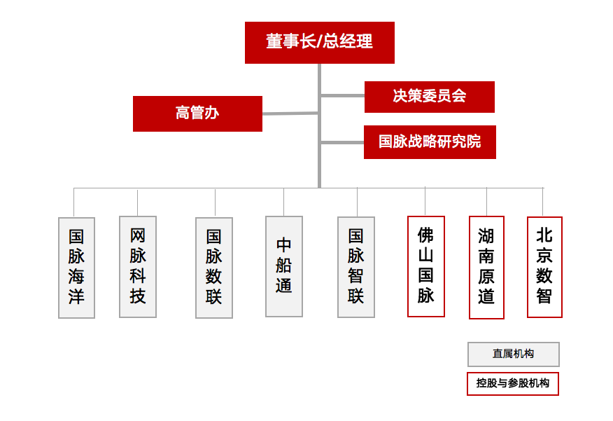 摩域体育平台组织架构