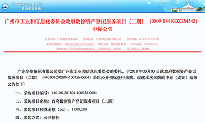 摩域体育平台中标广州政府数据资产登记项目（二期）
