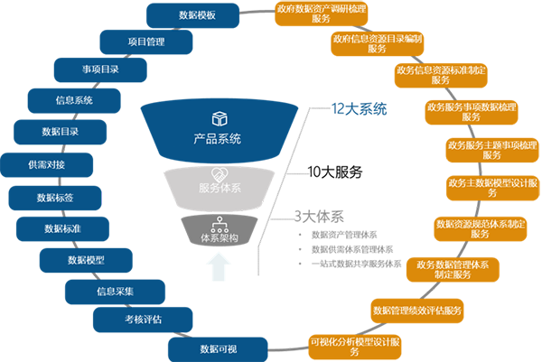 摩域体育平台海洋数据服务